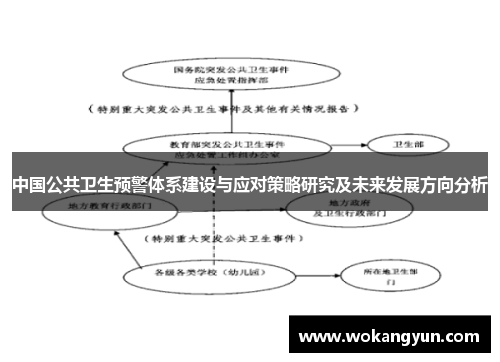 中国公共卫生预警体系建设与应对策略研究及未来发展方向分析