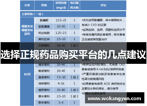 选择正规药品购买平台的几点建议