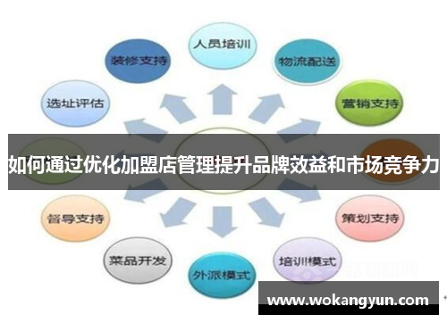 如何通过优化加盟店管理提升品牌效益和市场竞争力